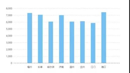 計算機網絡技術專業 就業前景廣闊，薪資水平可觀